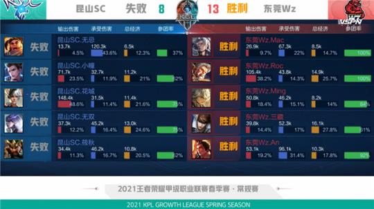 尤为重要
