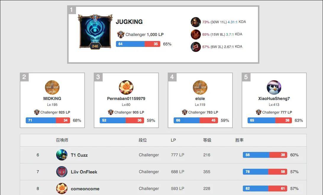 破尴尬记录 破尴尬记录